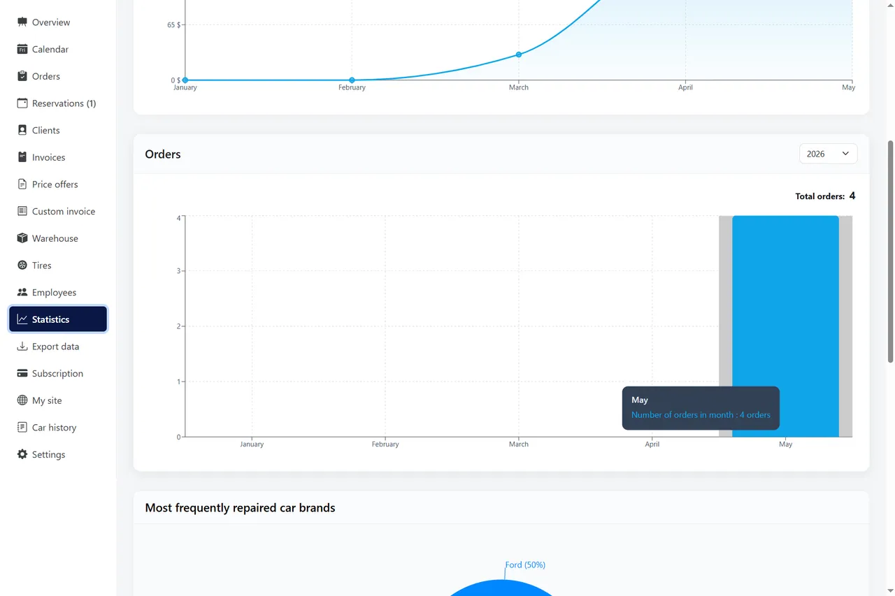 Order statistics for inventory planning