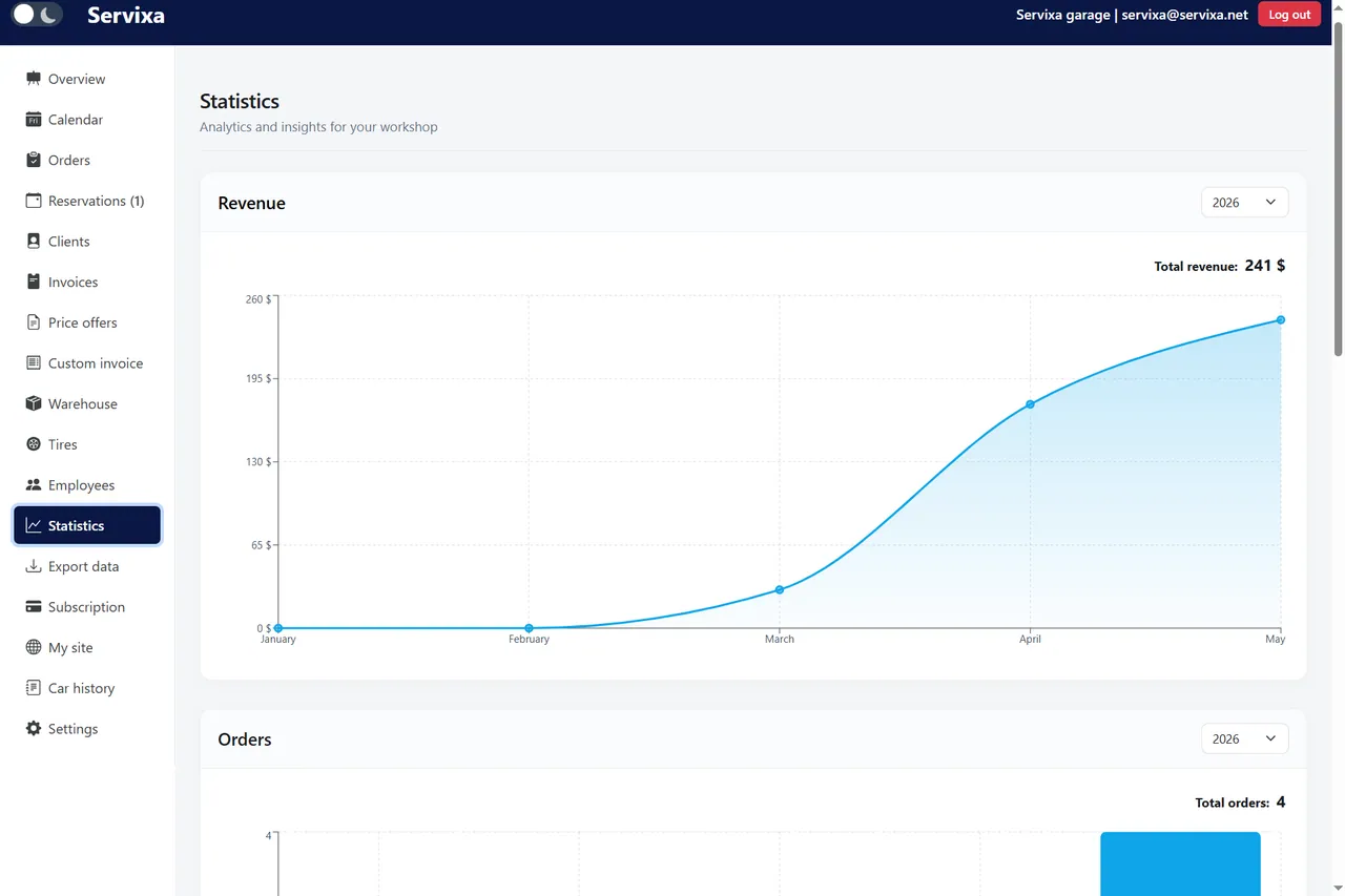 Servixa revenue statistics chart for auto repair shop performance