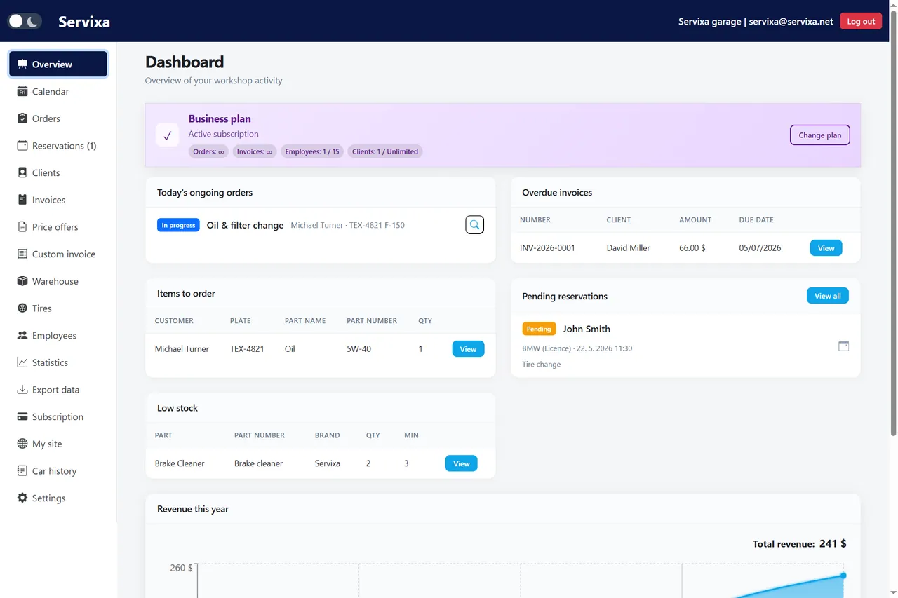 Servixa garage dashboard with orders, revenue, and workshop KPIs